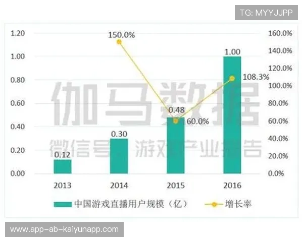 电竞产业未来投资方向展望